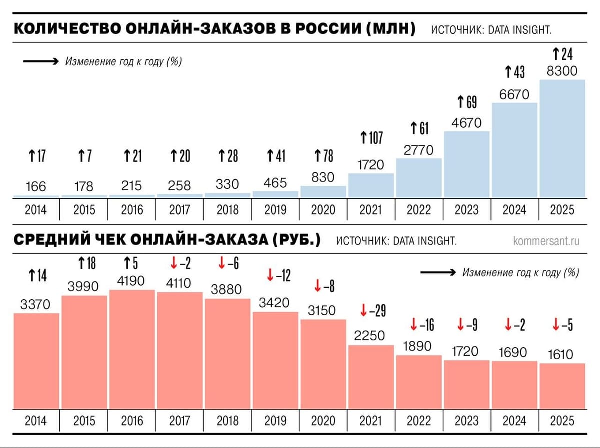 Онлайн перестал лететь в космос
