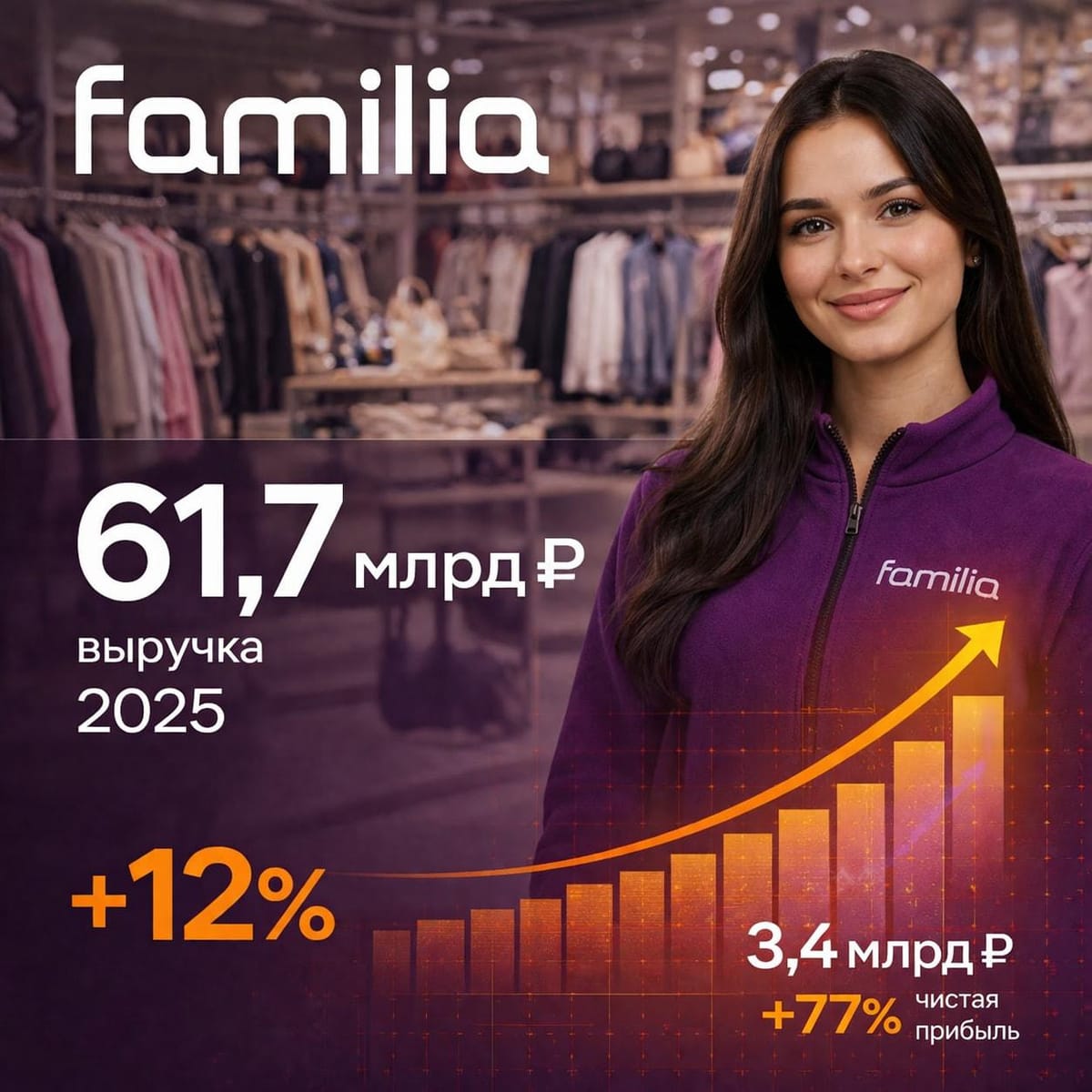 Familia +12%