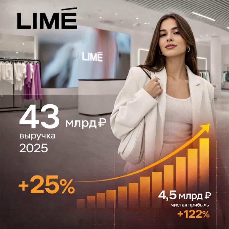 Lime закрыл 2025 год с выручкой 43 млрд рублей