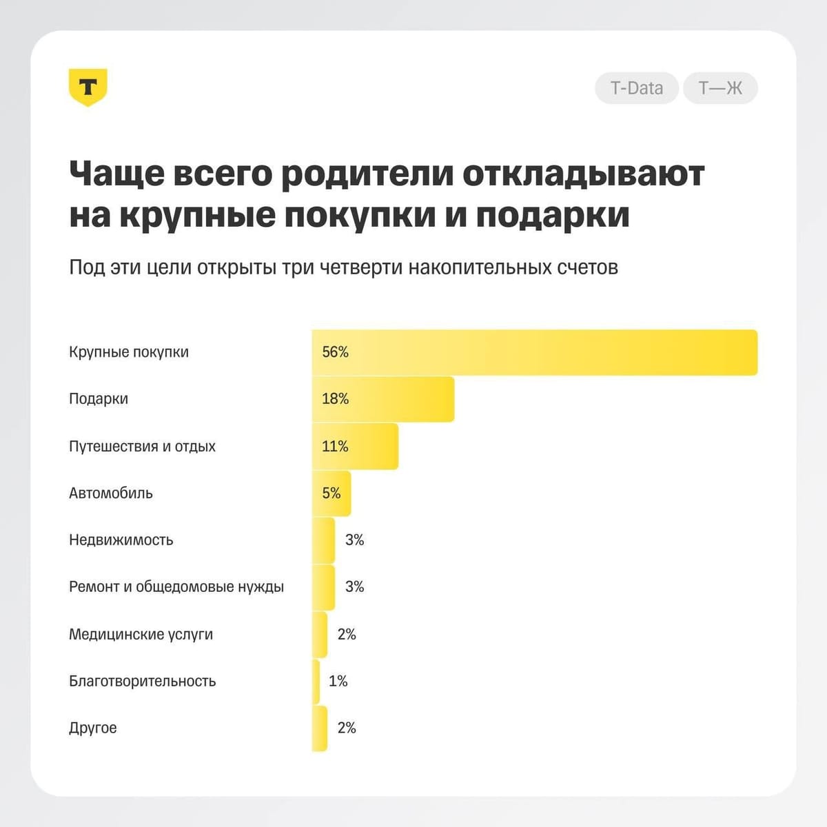 Родительские заначки: на что на самом деле тратят семьи с детьми