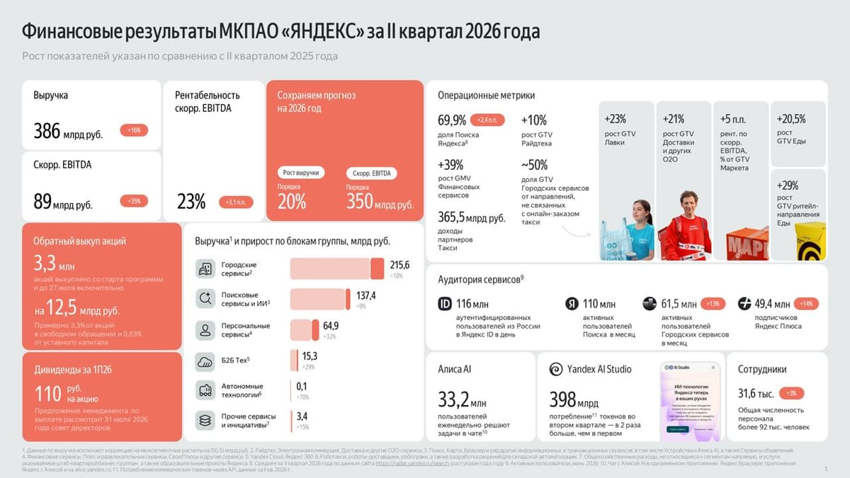 Квартал, когда еком Яндекса задышал
