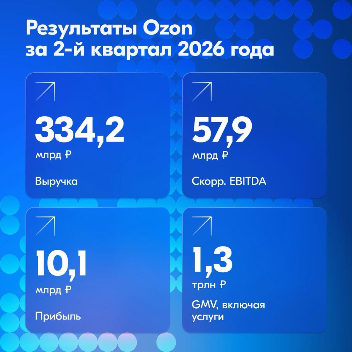 Сто двадцать заказов в секунду