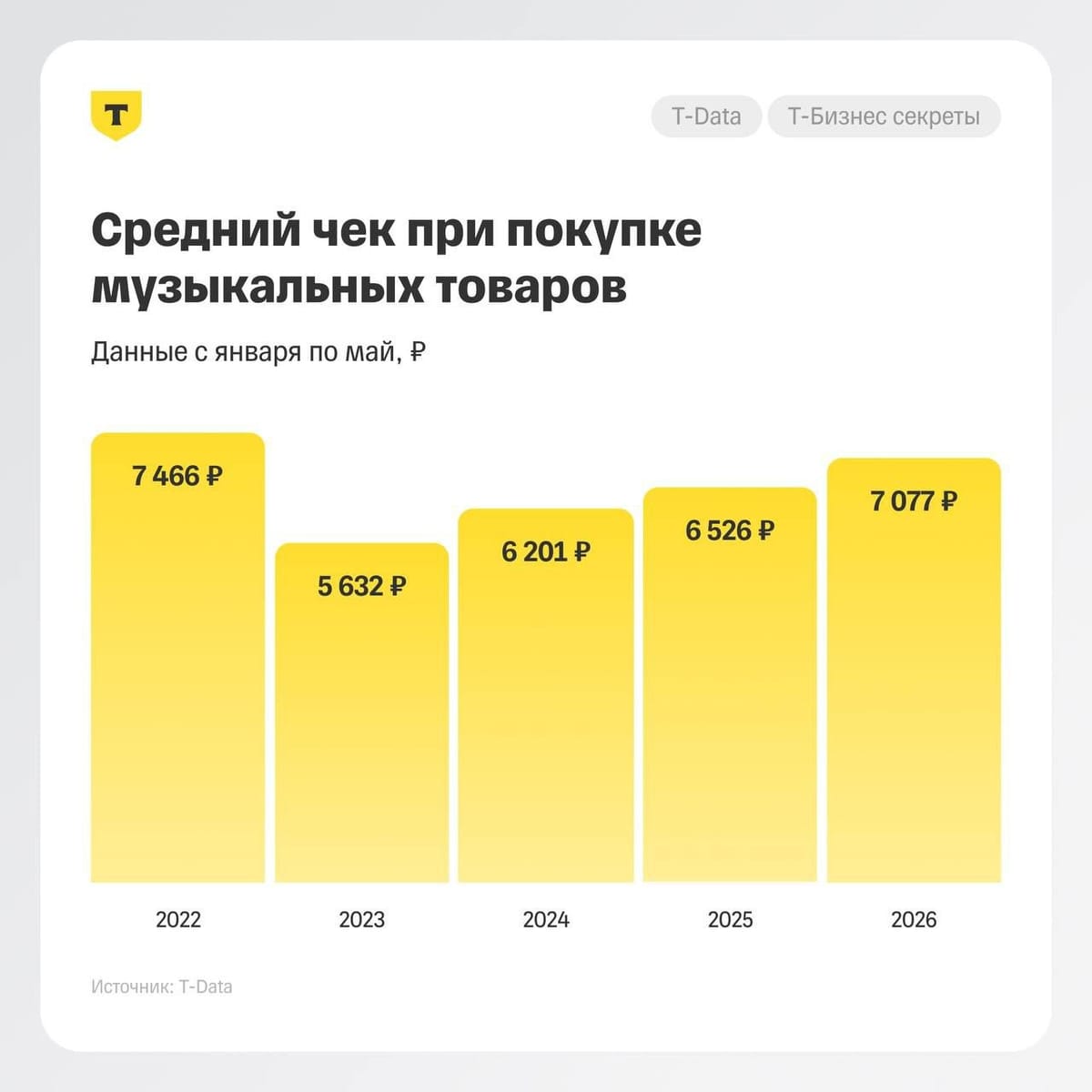 Эмоции по цене премиума: средний чек на музыкальные мероприятия вырос на 30%