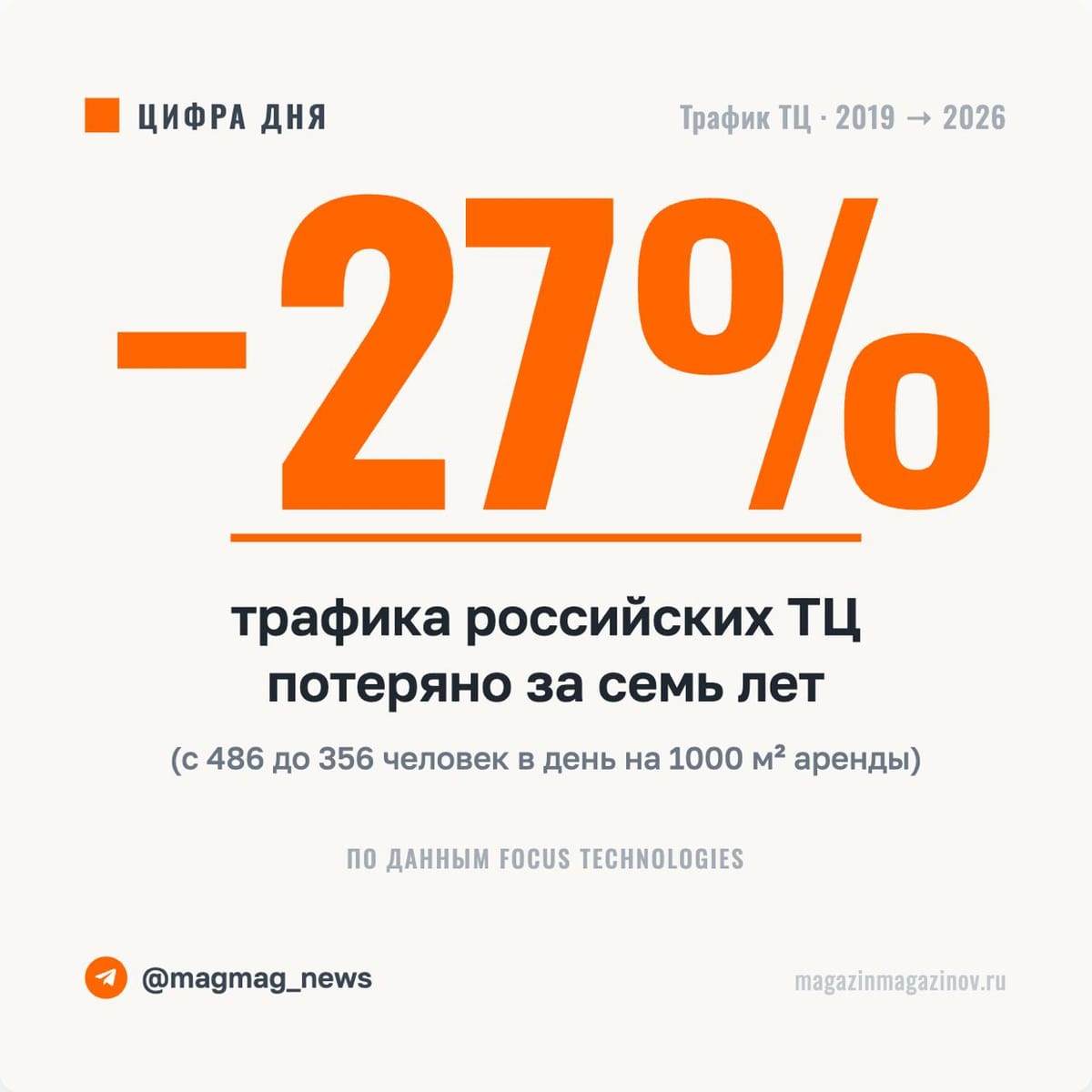 Минус четверть трафика за семь лет