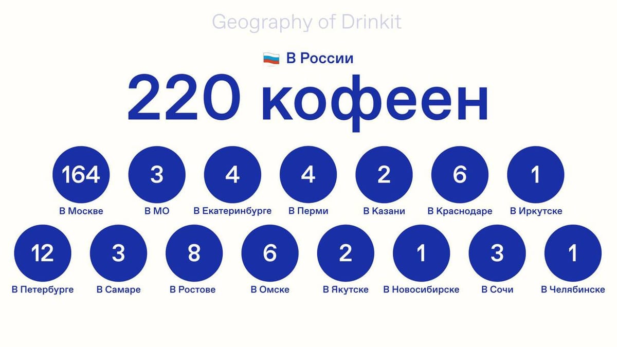 «Дринкит» продолжает держать темп
