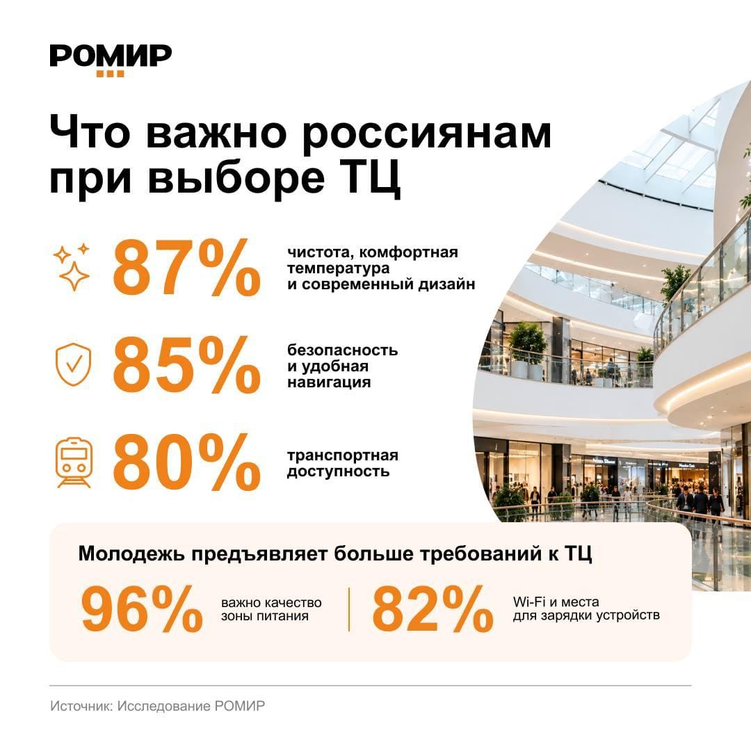 Комфорт решает выбор ТЦ