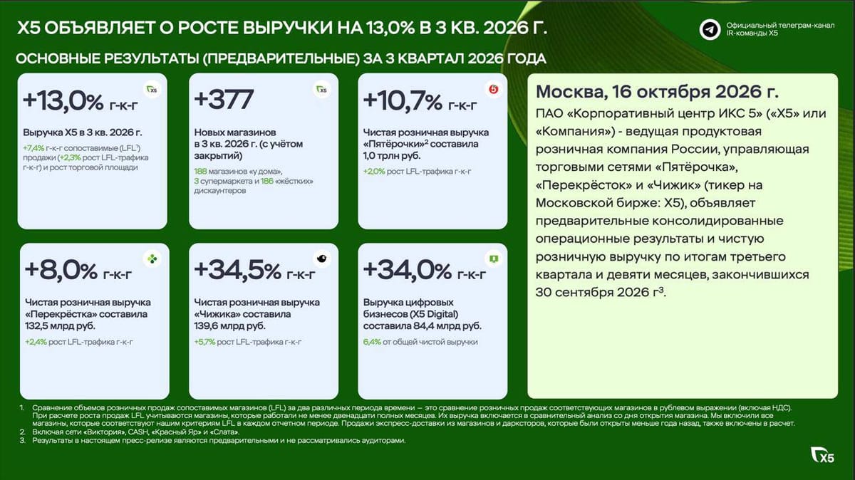 X5 притормозила с открытиями