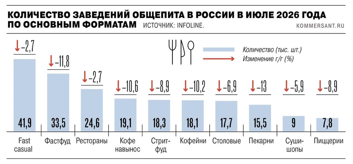 Общепит закрывает двери