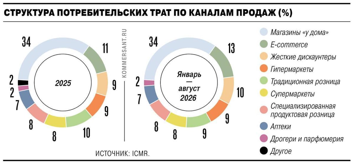🧴 Дрогери теряют покупателей в офлайне