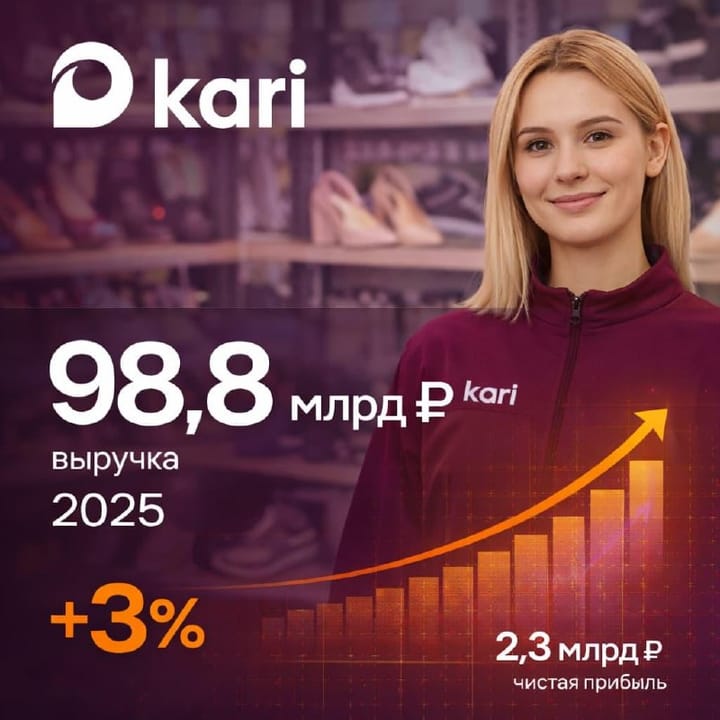 Kari тихо вернулся в плюс