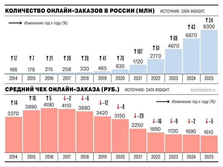 Онлайн перестал лететь в космос