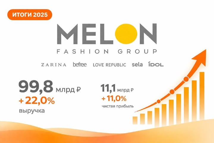 Мэлон Фэшн Груп закрыла 2025 год с выручкой почти 100 млрд рублей