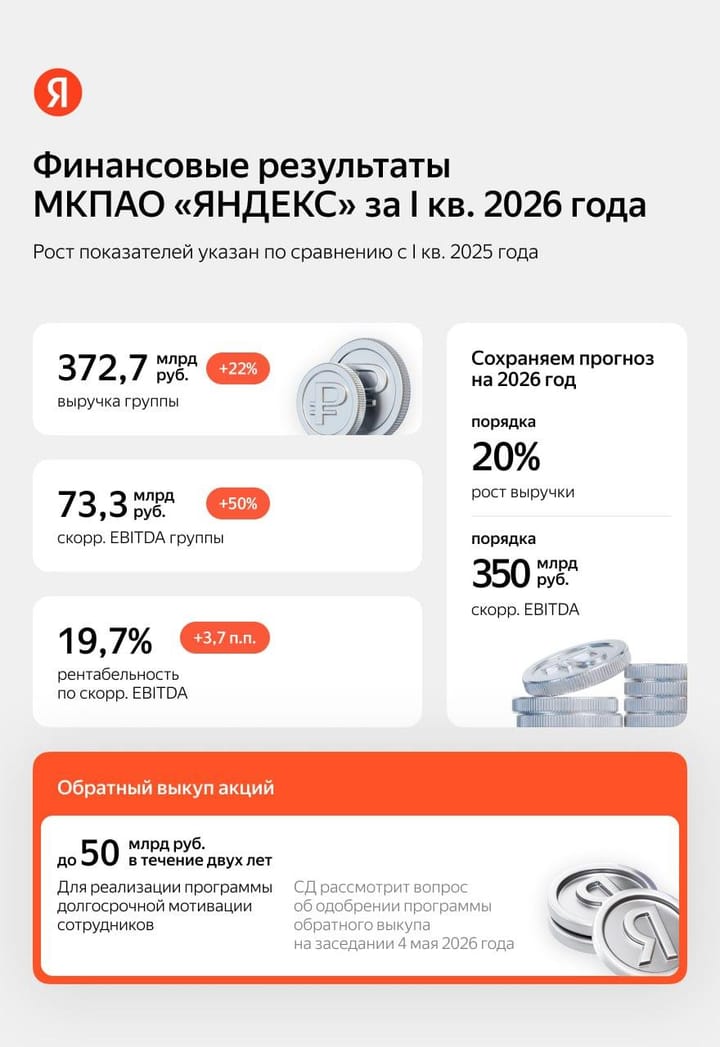 📦 Яндекс и Ozon отчитались за первый квартал — считаем чужие деньги