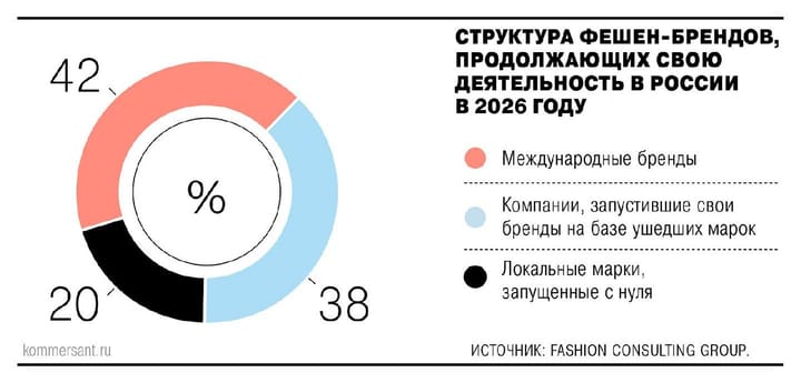 Фешен в 2026-м — и в деньгах не особо, и в штуках совсем грустно
