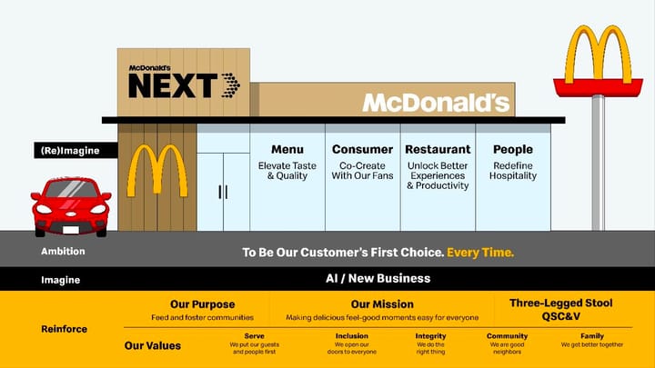 McDonald’s думает, как удержать трон, когда у потребителя пустеют карманы