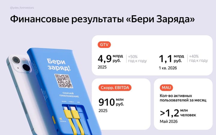 Севшая батарейка как бизнес на миллиарды