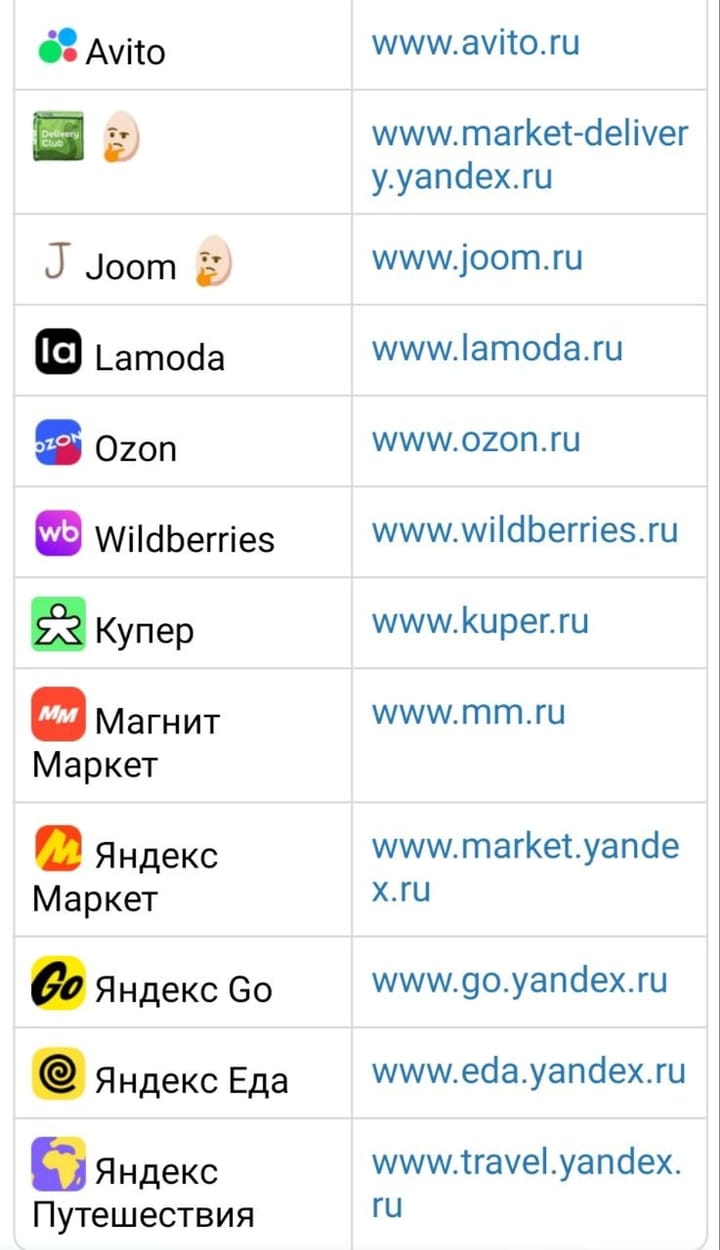 Большой брат для маркетплейсов: определены первые площадки, которые войдут в реестр платформенной экономики