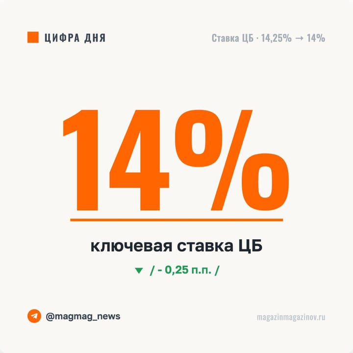 14,0% — ключевая ставка ЦБ