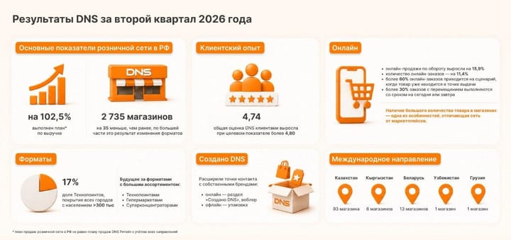DNS растёт вглубь, а не вширь