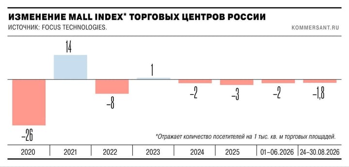 Последняя неделя лета: сборы в школу и трафик в ТЦ