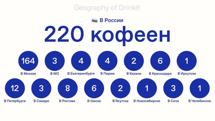 «Дринкит» продолжает держать темп