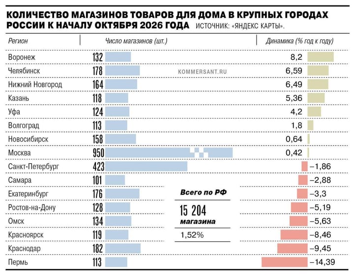 Интерьерный аскетизм добрался до больших городов