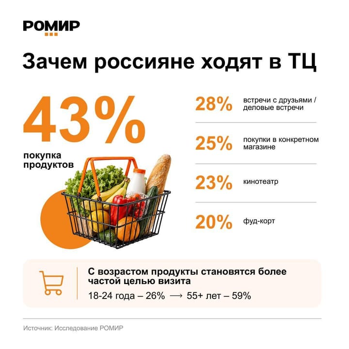 В ТЦ за хлебушком