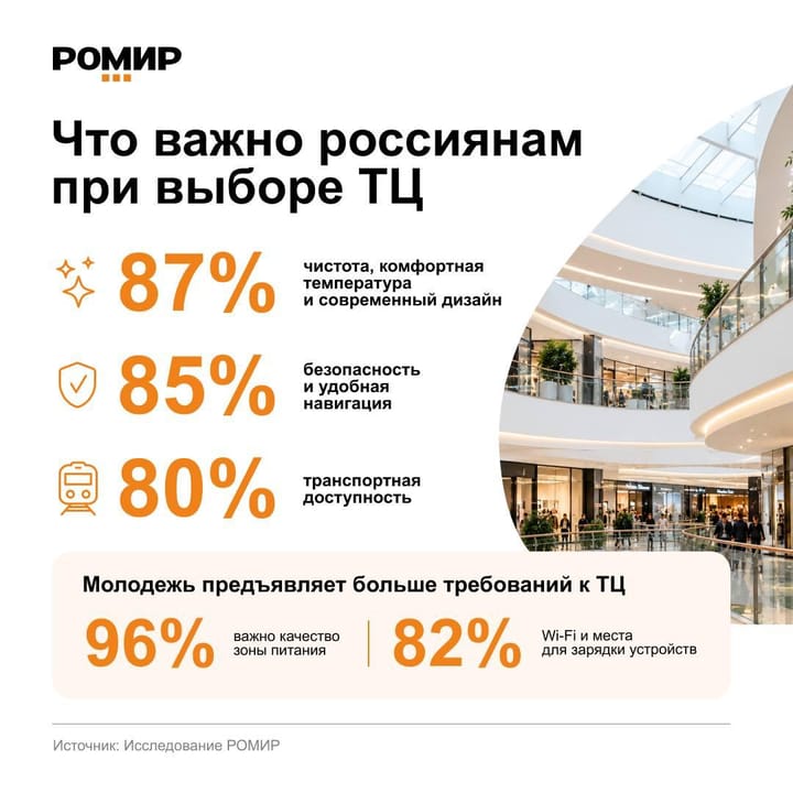 Комфорт решает выбор ТЦ
