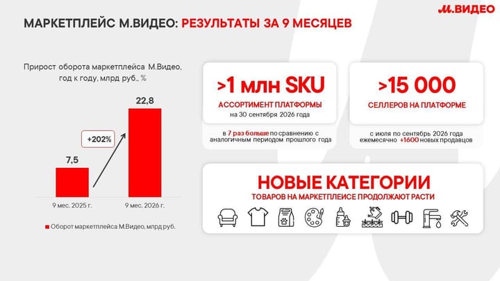 В «М.Видео» теперь выбирают диваны