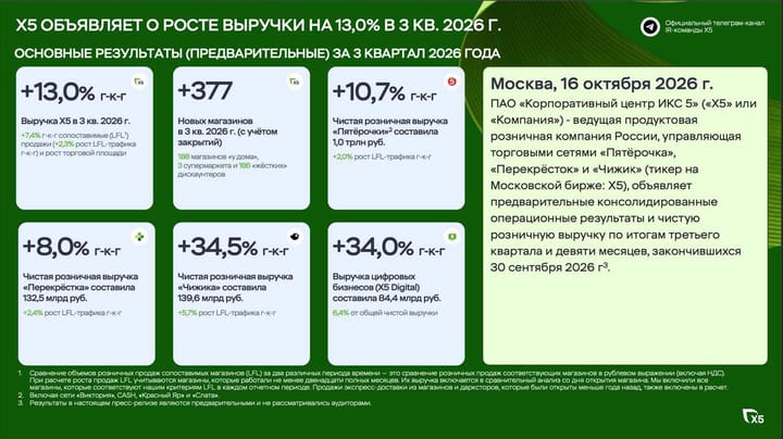 X5 притормозила с открытиями