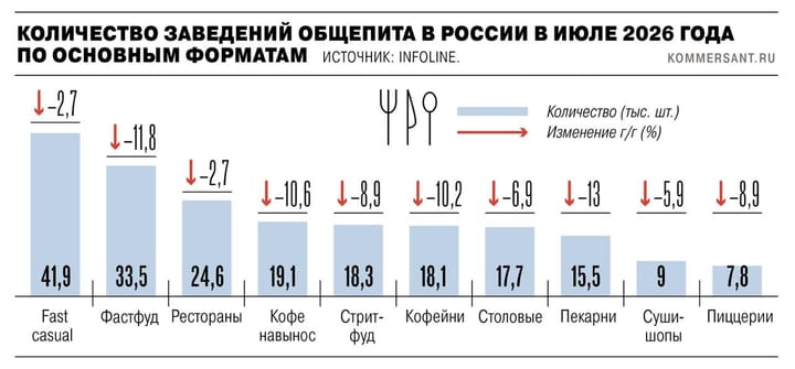 Общепит закрывает двери