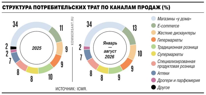🧴 Дрогери теряют покупателей в офлайне